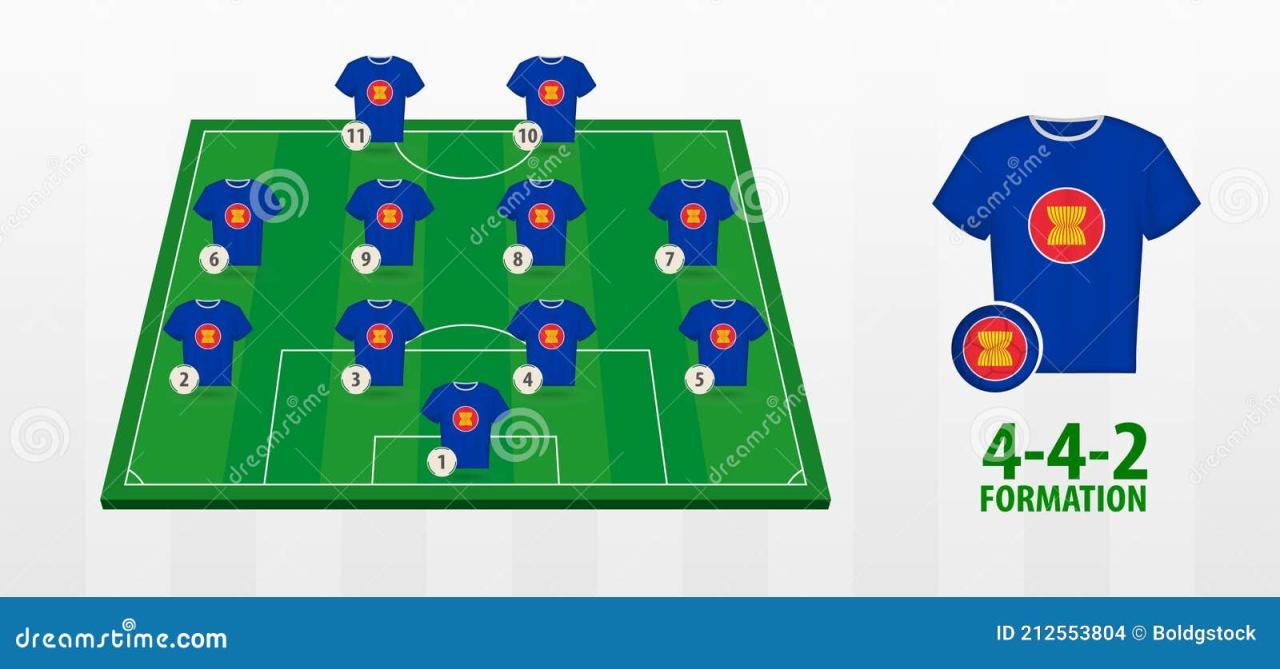 Peran naturalisasi pemain sepak bola dalam meningkatkan daya saing ASEAN